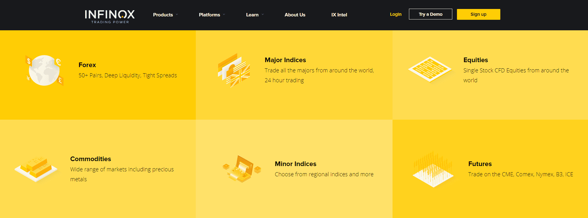 Infinox Review asset list Infinox Review asset list